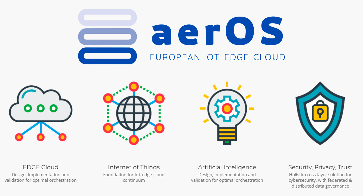 Logotipo de aerOs e iconos y descripción de las 4 áreas principales de trabajo.