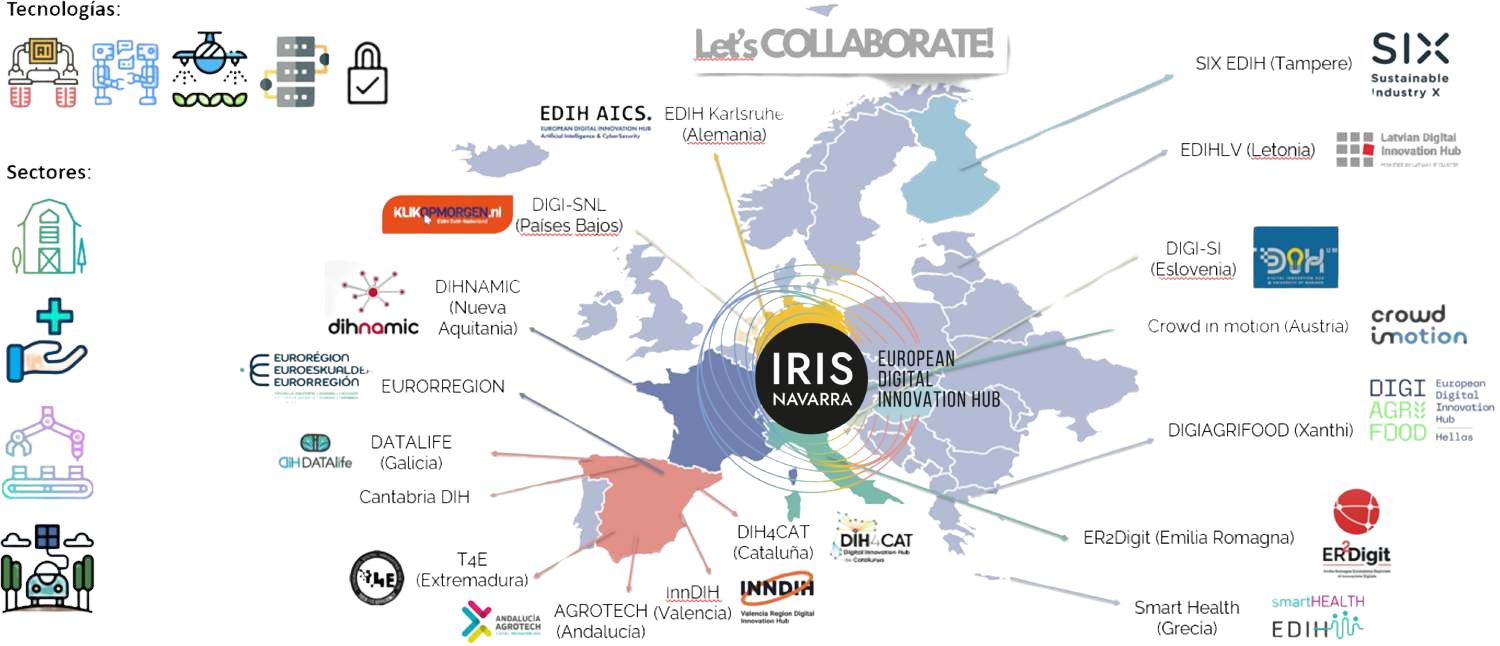 Mapa de alianzas europeas IRIS EDIH