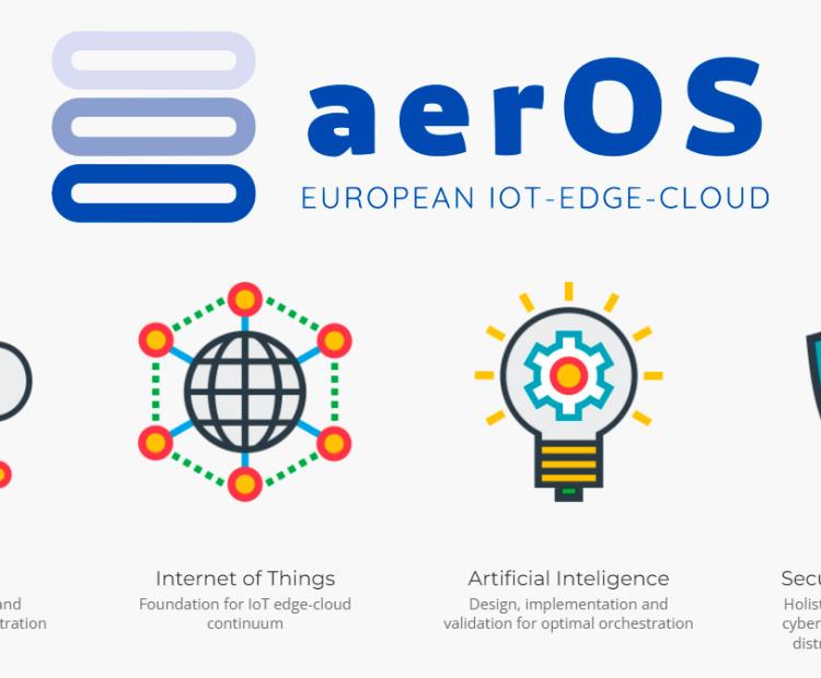 Logotipo de aerOs e iconos y descripción de las 4 áreas principales de trabajo.